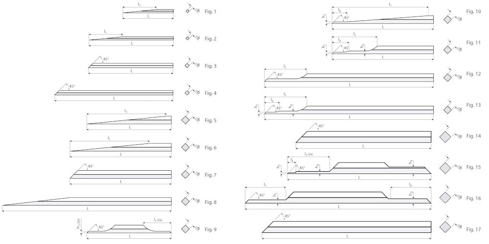 TCE Hardmetalen lineaal PM 138LS - 19111025 - 19111025