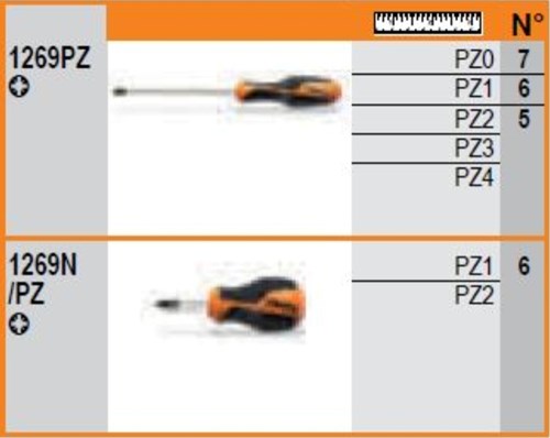 Beta 1263/E40-Display 40 Schroevendraaiers - 012630580-2