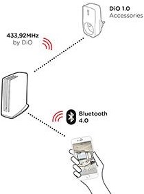Enzo DiO Litebox DiO 1.0 6960010-2