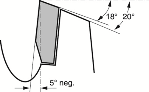 Bosch Professional Cirkelzaagblad Expert for Wood (hout, 160 x 20 x 1,5 mm, 36 tanden, zaagblad accessoire accu-cirkelzaag