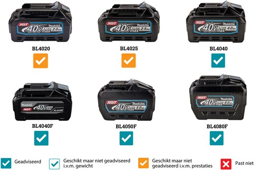 Makita RS001GZ_M_002