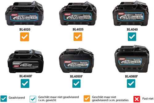 Makita LM004GZ XGT 40v Max Accu Grasmaaier 43 cm | Zonder accu's en lader - LM004GZ-3