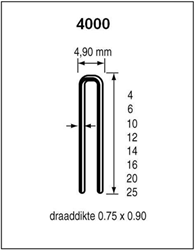 Dutack Niet serie 4000 Cnk 12mm doos 5 duizend - 5024015
