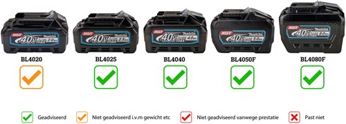 Makita SP001GZ03 | Invalcirkelzaag  | 40V Max | 165 mm | Body | Zonder accu's en lader | Mbox met AWS zender - SP001GZ03-3